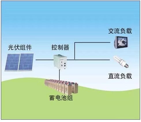  江西太陽(yáng)能路燈,南昌太陽(yáng)能路燈,南昌太陽(yáng)能路燈廠家